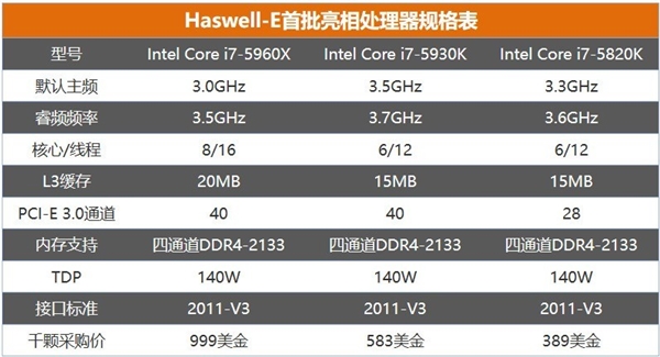 脑今天是什么水平 性能堪忧冰球突破网站十年前的旗舰电(图3)