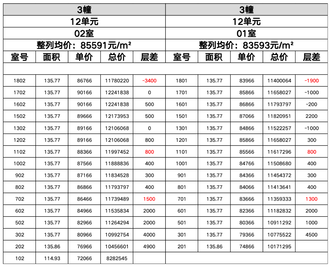 楼处电话在售户型小区配套最新价格周边详情容积率楼盘详情冰球突破游戏网站保利天奕售楼处电线首页网站保利天奕售(图29)