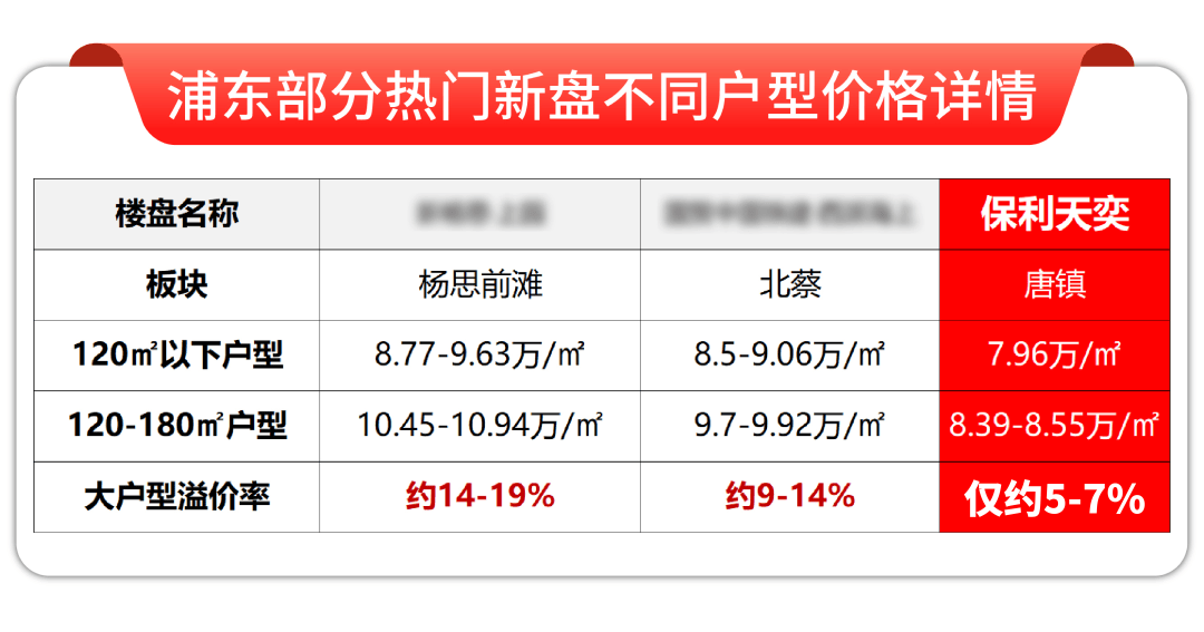 楼处电话在售户型小区配套最新价格周边详情容积率楼盘详情冰球突破游戏网站保利天奕售楼处电线首页网站保利天奕售(图32)