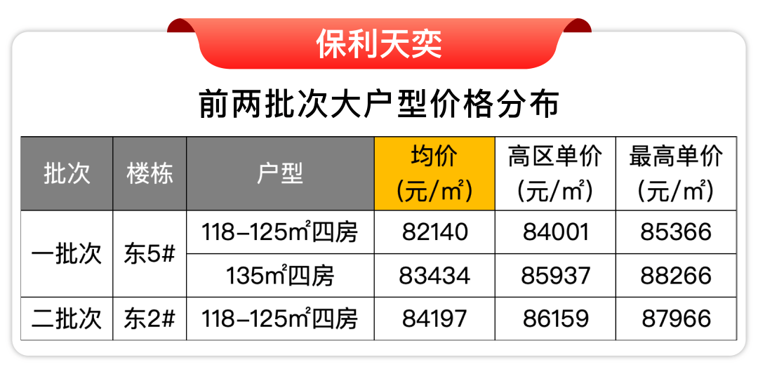 楼处电话在售户型小区配套最新价格周边详情容积率楼盘详情冰球突破游戏网站保利天奕售楼处电线首页网站保利天奕售(图35)