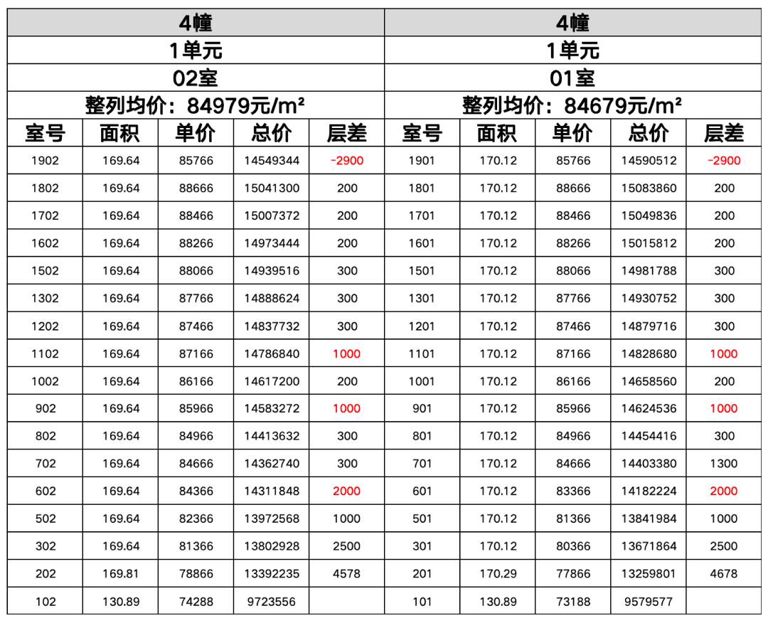 楼处电话在售户型小区配套最新价格周边详情容积率楼盘详情冰球突破游戏网站保利天奕售楼处电线首页网站保利天奕售(图39)