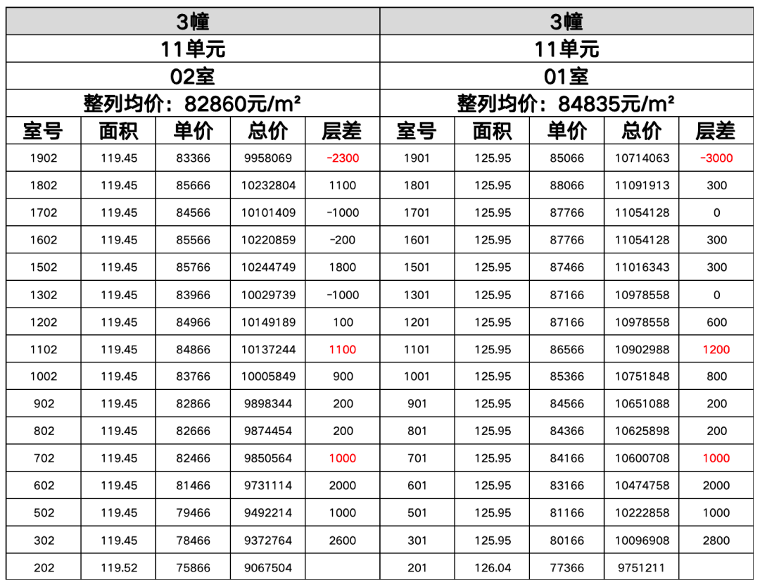 楼处电话在售户型小区配套最新价格周边详情容积率楼盘详情冰球突破游戏网站保利天奕售楼处电线首页网站保利天奕售(图47)