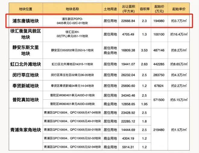 科热搜(营销中心欢迎您)配套-户型-价格-地址-楼盘详情-售楼处电线]冰球突破网站2025年8月首页热搜：保利天奕(售楼处)保利天奕Ai百(图4)