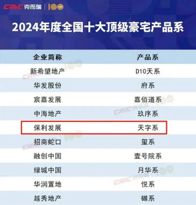 科热搜(营销中心欢迎您)配套-户型-价格-地址-楼盘详情-售楼处电线]冰球突破网站2025年8月首页热搜：保利天奕(售楼处)保利天奕Ai百(图19)