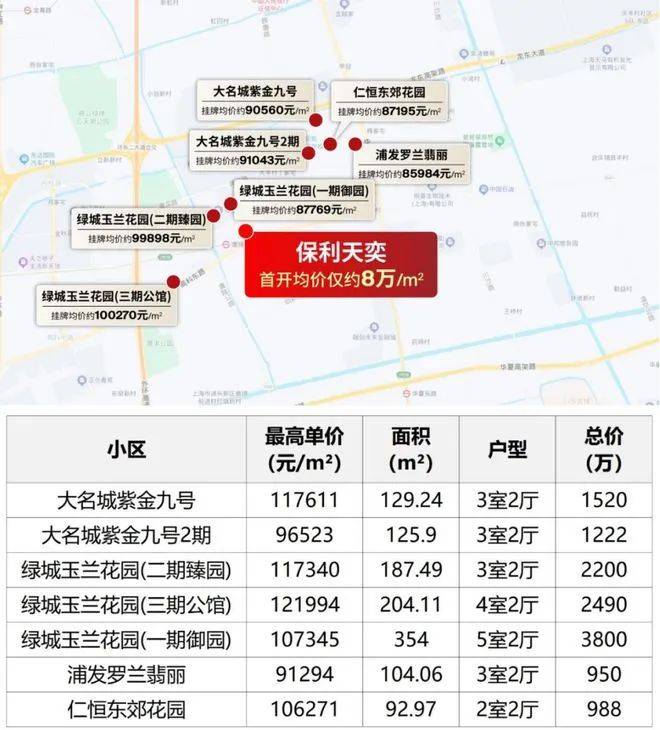 科热搜(营销中心欢迎您)配套-户型-价格-地址-楼盘详情-售楼处电线]冰球突破网站2025年8月首页热搜：保利天奕(售楼处)保利天奕Ai百(图24)