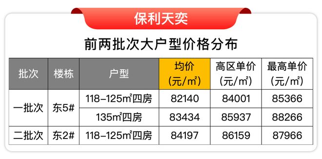 5房价)楼盘百科-唐镇保利天奕最新资讯冰球突破游戏『』浦东保利天奕(202(图14)