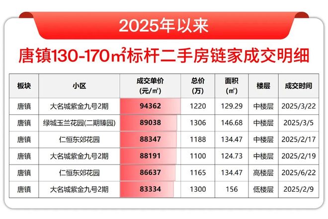 5房价)楼盘百科-唐镇保利天奕最新资讯冰球突破游戏『』浦东保利天奕(202(图3)