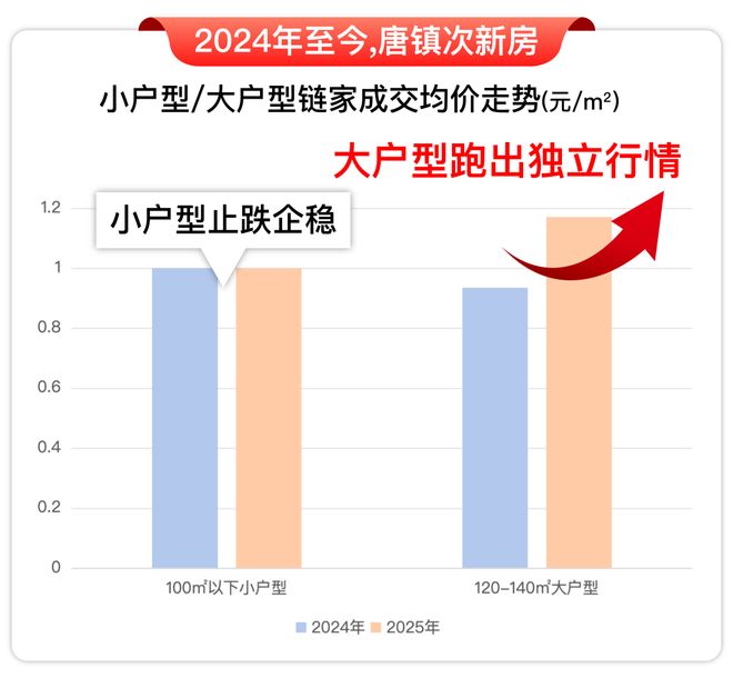 5房价)楼盘百科-唐镇保利天奕最新资讯冰球突破游戏『』浦东保利天奕(202(图5)