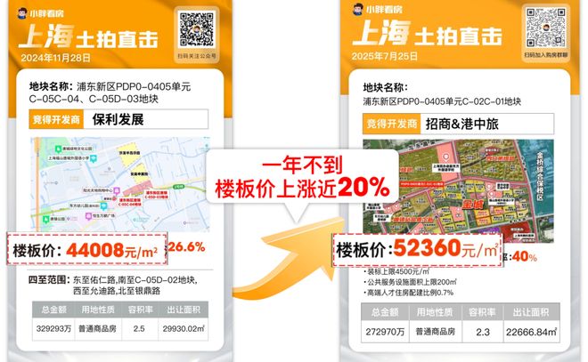 5房价)楼盘百科-唐镇保利天奕最新资讯冰球突破游戏『』浦东保利天奕(202(图8)