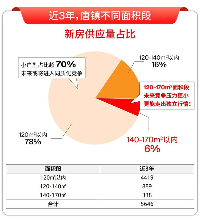 5房价)楼盘百科-唐镇保利天奕最新资讯冰球突破游戏『』浦东保利天奕(202(图30)