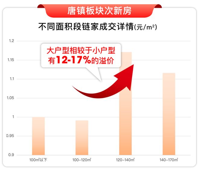 5房价)楼盘百科-唐镇保利天奕最新资讯冰球突破游戏『』浦东保利天奕(202(图27)