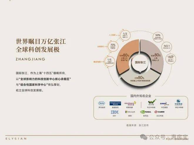 利天奕售楼处发布：保利天奕高端质感冰球突破平台八月聚焦@上海浦东保(图16)