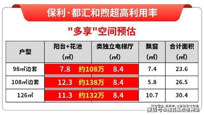 - 户型·价格地址楼盘详情配套 电话 交房时间配套电话交房时间冰球突破保利都汇和煦 (售楼处) 首页 - 保利·都汇和煦环境(图1)
