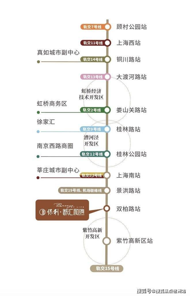 - 户型·价格地址楼盘详情配套 电话 交房时间配套电话交房时间冰球突破保利都汇和煦 (售楼处) 首页 - 保利·都汇和煦环境(图14)