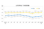 工业生产者出厂价格同比下降23%冰球突破